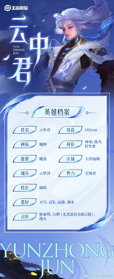 S34赛季云梦有灵打野英雄T0推荐，铭文装备攻略解析新视角