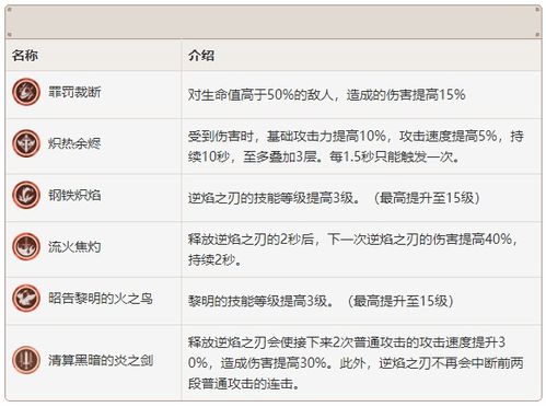 芙宁娜全面攻略：4.2版本技能解析+装备推荐与队伍搭配新策略