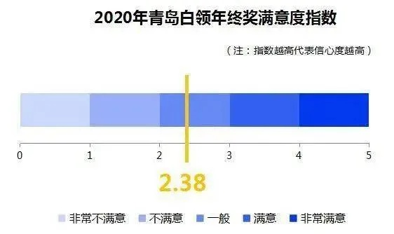 岛屿满意度与健康度提升攻略：揭秘高效优化秘籍