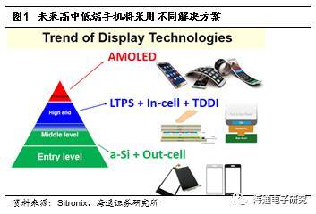 《IdleOn》精炼炉系统攻略：操作面板深度解析与价值提升