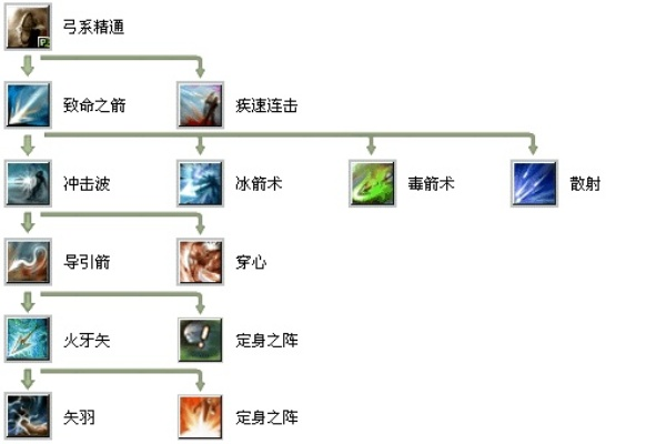《IdleOn》职业解析：深度揭秘全职业分支与才能体系
