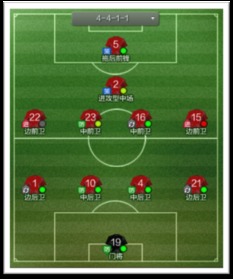 无锋阵足球经理26攻略：打造高效无锋阵容新策略