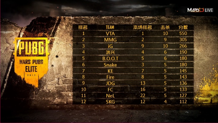 绝地求生PGS10决赛巅峰对决，精彩集锦Top5揭秘战术新高度