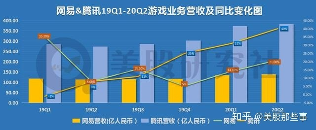 动暴腾讯联手，网易影响几何？揭秘合作新价值