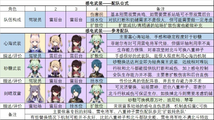 《原神》实训全关卡满奖阵容解析：6.1故墟配队攻略新解法