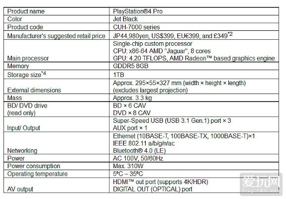 PS4独家硬件揭秘：堪比顶级PC配置！