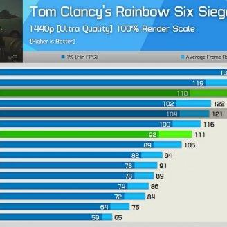 《彩虹六号》PC画质优化卓越，性能分析全面升级解析