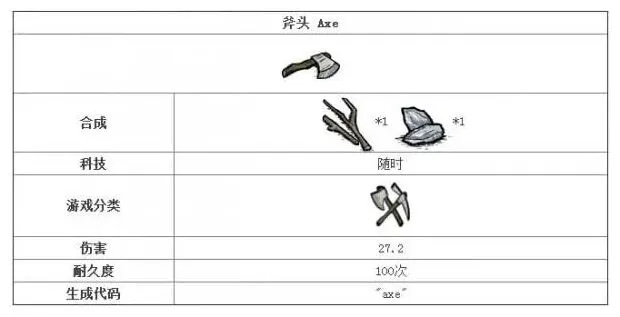 《饥荒》黑曜石装备属性解析，代码揭秘新攻略