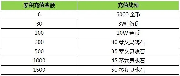 2025盛大充值怎么充最划算？老玩家揭秘5个隐藏福利+防骗实战