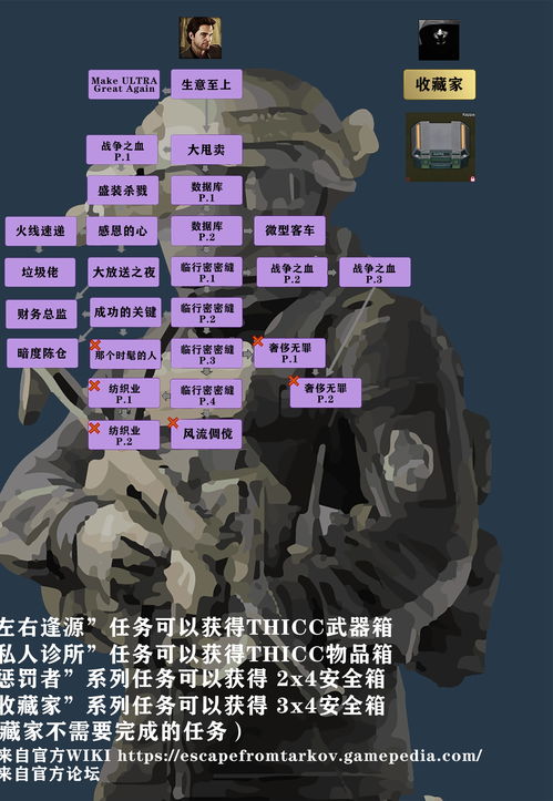 轻松获取《逃离塔科夫》CDKEY，专业渠道推荐首选