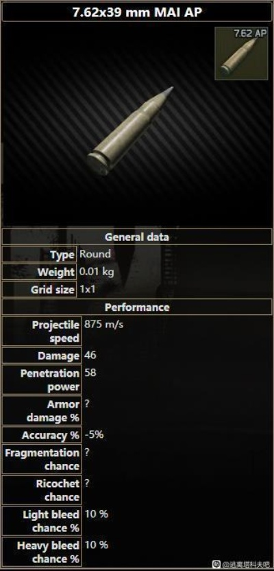 《塔科夫子弹全解析》揭秘：全面数据一览速查表