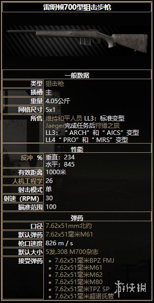 《塔科夫武器故障全解析：高效应对攻略揭秘》