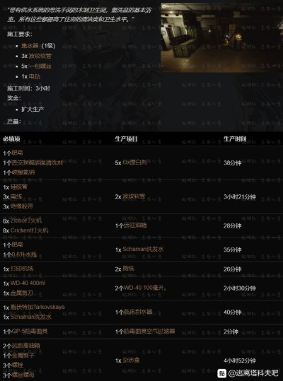 《塔科夫转生奥秘解锁：必备条件与丰厚回报揭秘》