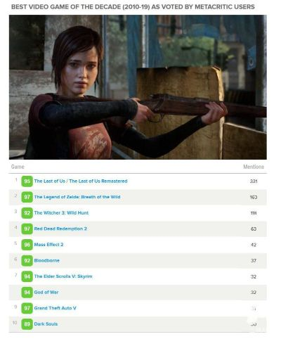 《生还者》3天狂降44%，揭秘日亚1星差评背后的真相！