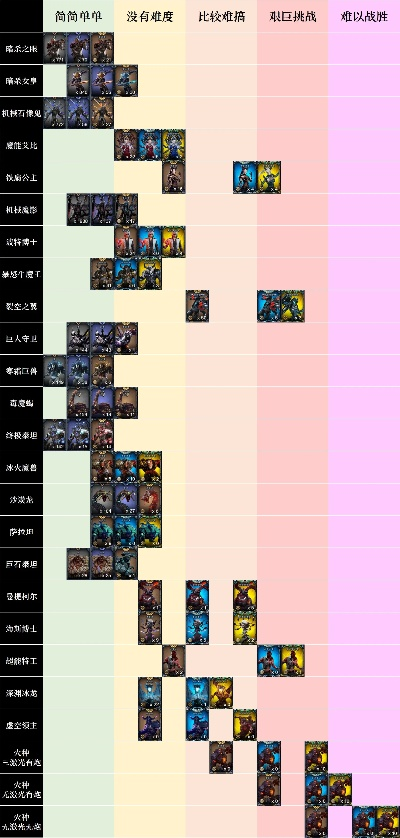 mxd.sdo玩家必看，2025隐藏副本首通技巧+职业强度榜真的可信吗？