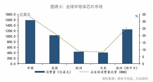 《纪元1800》产业链揭秘：人口供需平衡之道与生产比例解析
