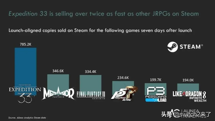 《光与影33号远征队》版本性价比解析，揭秘哪个更超值