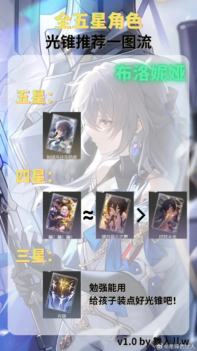 《崩坏星穹铁道》四星光锥角色推荐解析：效果揭秘与突破材料攻略