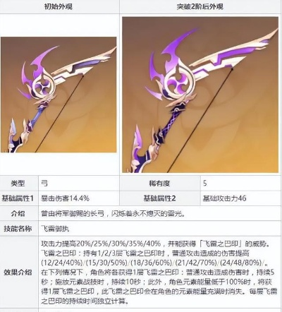 《原神》3.6角色武器深度解析：复刻角色魅力全揭秘，新价值亮点抢先看