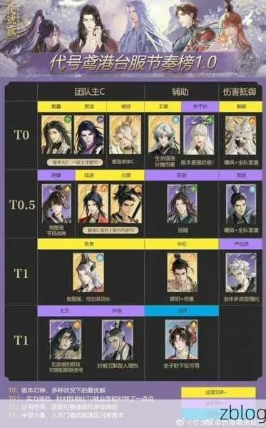 《代号鸢》万能阵容攻略，解锁最强搭配新秘籍