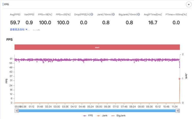 迷你忍者配置卡成PPT？鲜为人知的3个优化技巧+实测帧率提升方案
