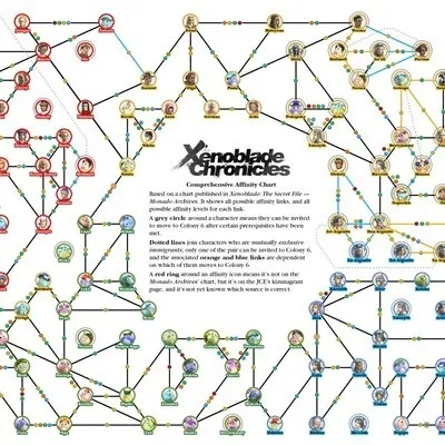 《异度之刃》全NPC深度羁绊攻略，解锁新境界！