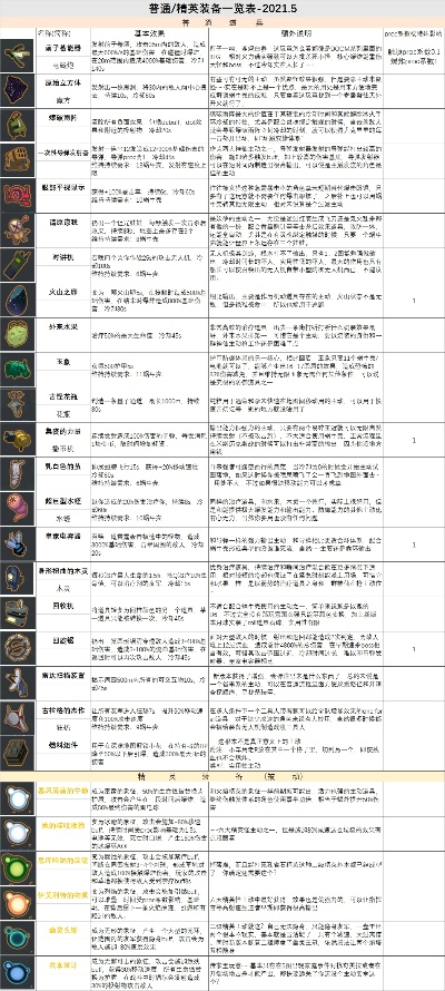 《雨中冒险2》合金意念DLC独家菜谱：厨师道具合成秘籍大公开