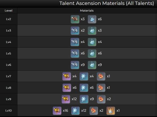 《原神》森林书暗道曲调攻略：解锁隐藏任务秘籍