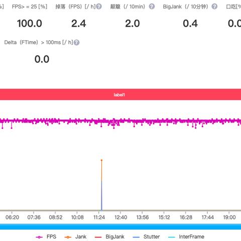 帧数飙升！《绝地求生》新老地图性能大揭秘，帧率对比新视角