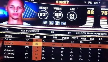 2k15能力值真的只看数据？隐藏机制+刷分技巧让你速升99！