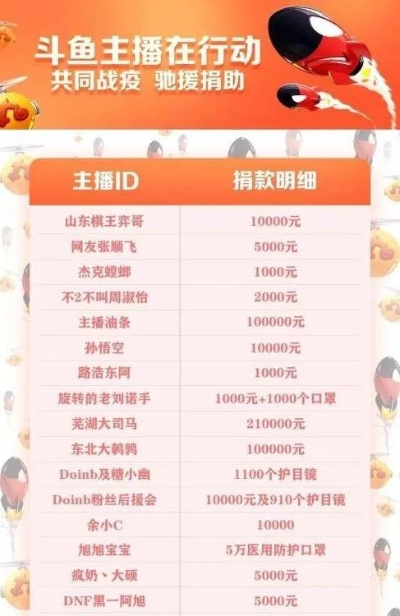 斗鱼荣获新快报,新质公益先锋奖,未来持续践行公益之旅