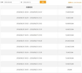 为了一个词条爆肝上百小时,二游这样真的合理吗?