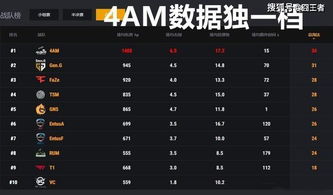 2025PGC赛事规则揭秘：绝地求生全新竞技价值解析