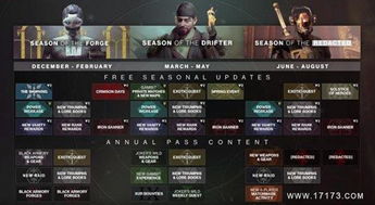 《命运2》光等飞跃攻略：金色武器满级心得与提升技巧解析