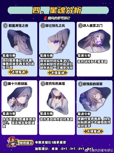 《崩坏星穹铁道》黑塔全物品速刷攻略，收藏必备！