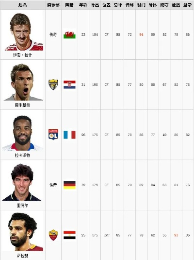 《PES2018》官方球队秘籍：深度解析球员数据库新攻略