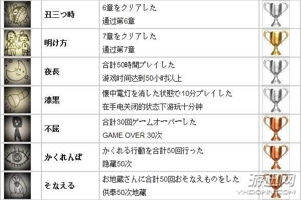 《东京42》白金攻略：解锁全奖杯技巧揭秘