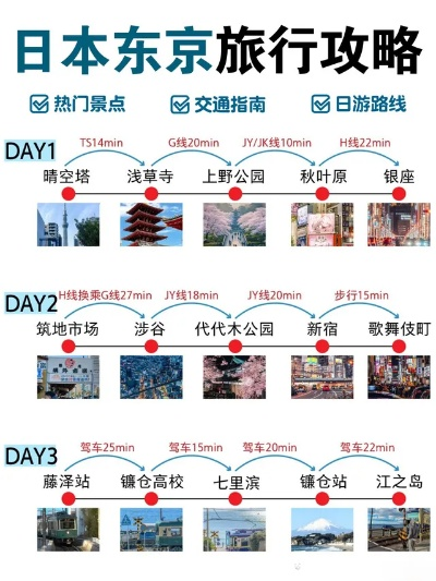 东京42景点全揭秘：全景览胜攻略指南