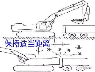挖掘机新手必看：入门教程+技术指南深度解析