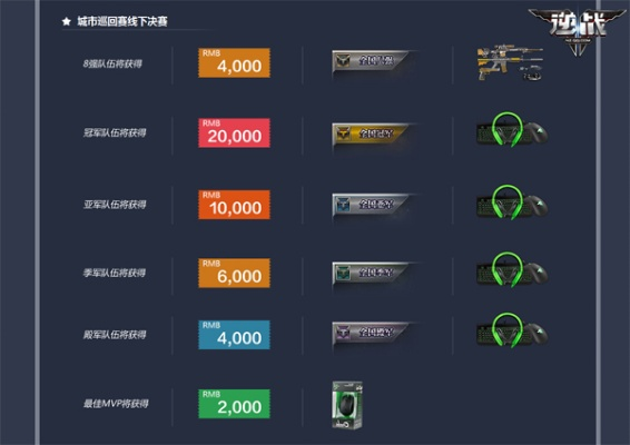 《逆战未来》排位赛深度解析：揭秘全新竞技价值攻略