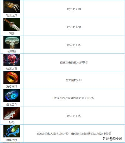 《刀塔自走棋》装备合成攻略揭秘，全新自走棋合成技巧解析