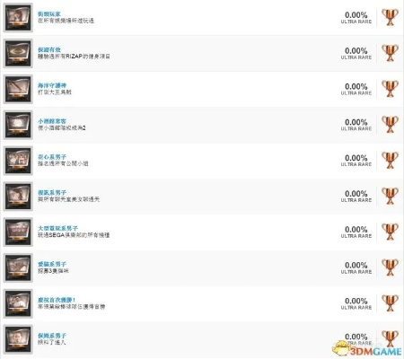 《死或生6》白金攻略全奖杯秘籍，高效达成攻略解析