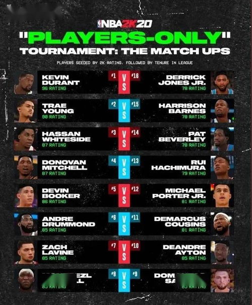 2k11技巧，老玩家压箱底隐藏机制，生涯模式30分钟上名人堂？