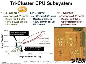 《闪之轨迹3》核心回路解析：揭秘全新效果与价值解析