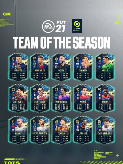 内马尔罗伊斯领航，FIFA19第3周梦幻阵容揭晓！