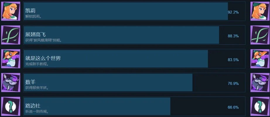 《御侠客》Steam成就解锁攻略：揭秘全成就解锁技巧与条件