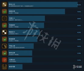 《狄仁杰之锦蔷薇》成就全攻略：轻松解锁所有成就