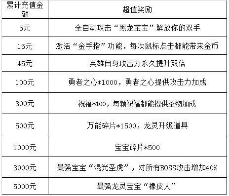 盛大充值踩过的坑？2025手游端安全到账技巧+官方隐藏福利全揭秘