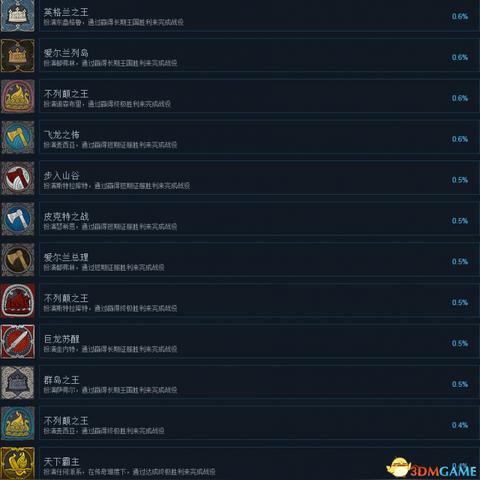 全面战争传奇不列颠王座MOD精选攻略，深度解析实用技巧