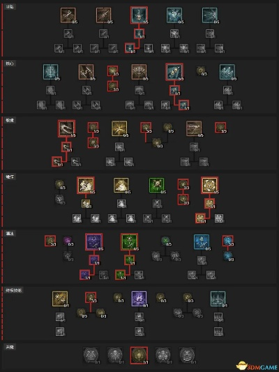 《暗黑4》游侠乱射流巅峰搭配攻略：装备盘点+盘加点技巧